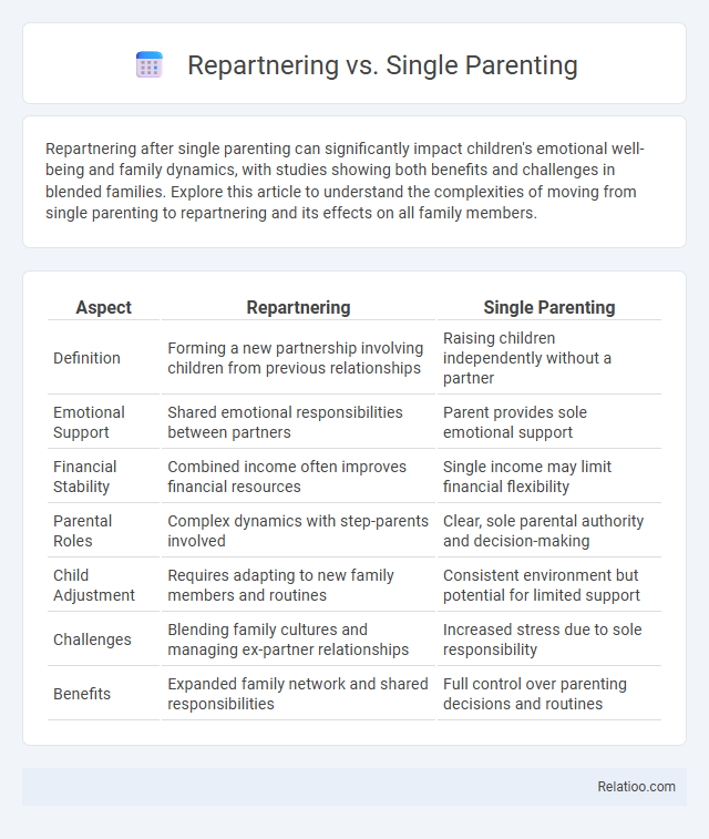 Repartnering vs. Single Parenting - What is The Difference?