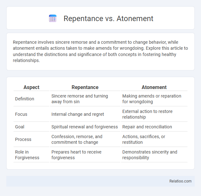Repentance vs. Atonement - What is The Difference?