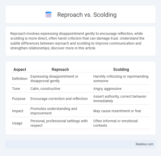 Reproach vs. Scolding - What is The Difference?
