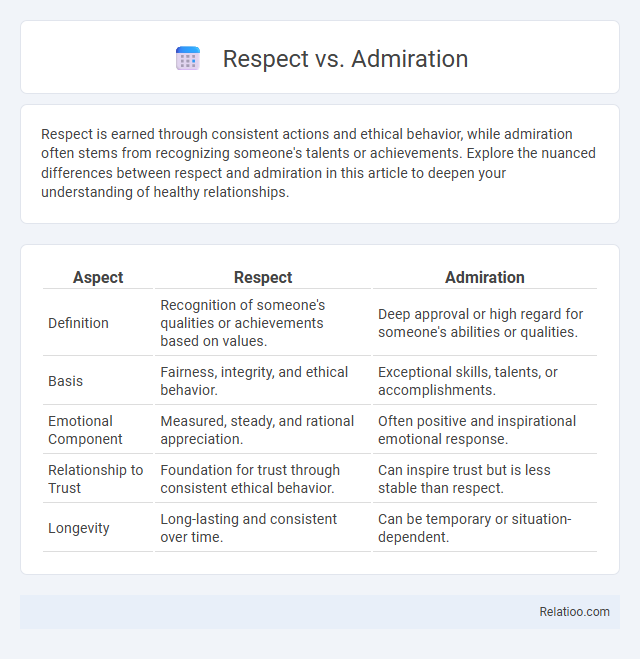Respect vs. Admiration - What is The Difference?