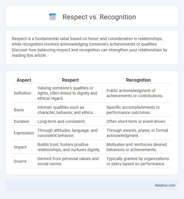 Respect vs. Recognition - What is The Difference?