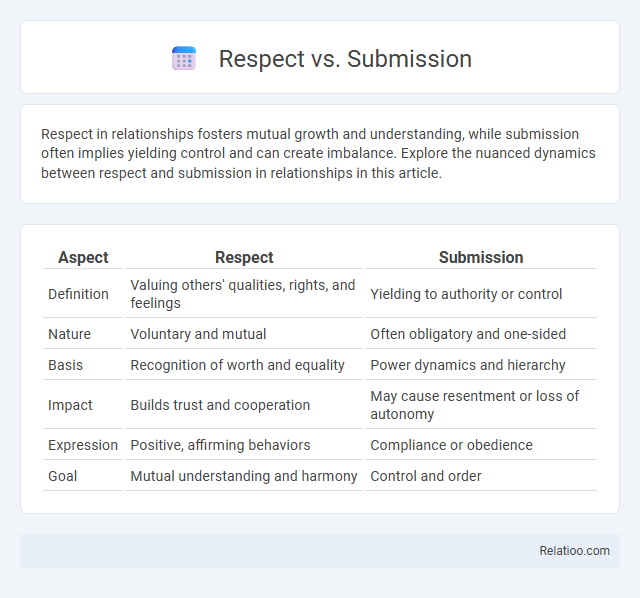 Respect vs. Submission - What is The Difference?