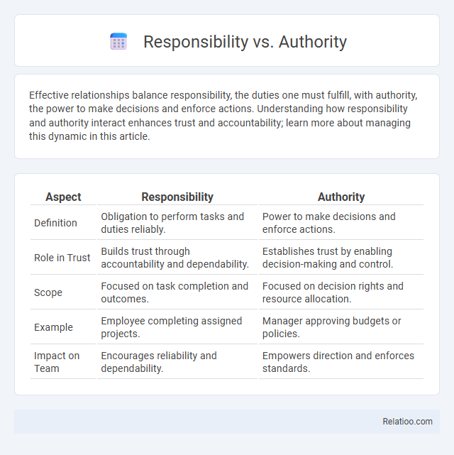 Responsibility vs. Authority - What is The Difference?