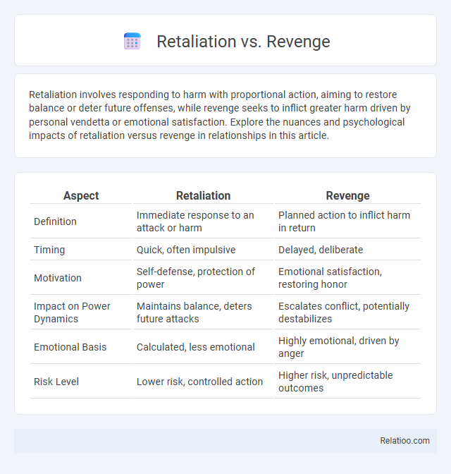 Retaliation vs. Revenge - What is The Difference?