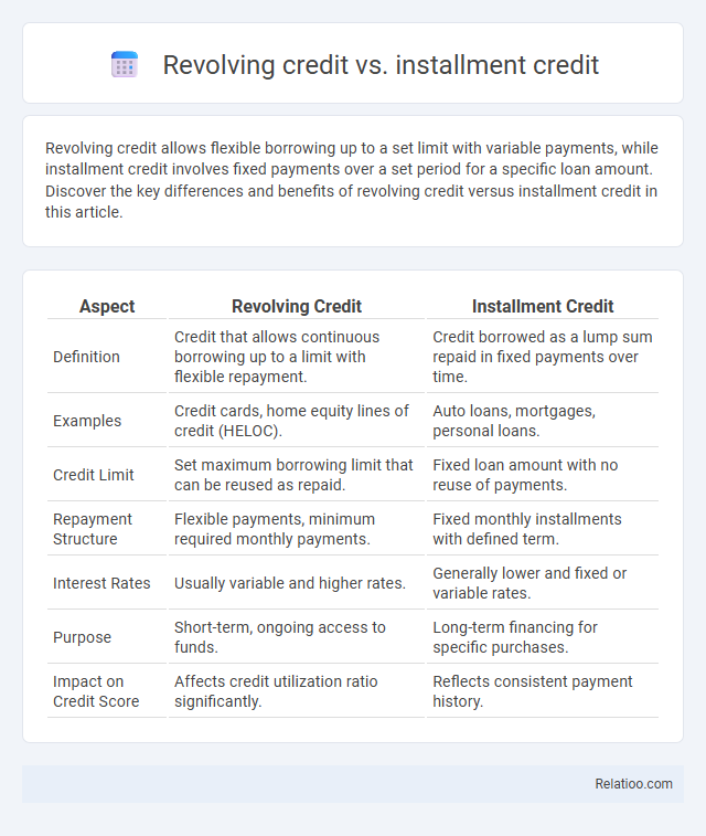 Revolving credit vs. installment credit - What is The Difference?