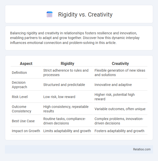 Rigidity vs. Creativity - What is The Difference?