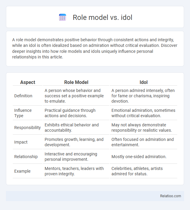 Role model vs. idol - What is The Difference?