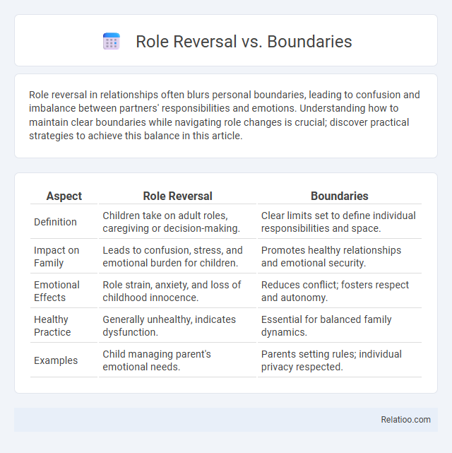 Role Reversal vs. Boundaries - What is The Difference?