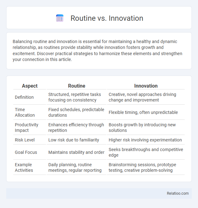 Routine vs. Innovation - What is The Difference?