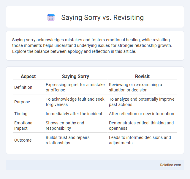 Saying Sorry vs. Revisiting - What is The Difference?