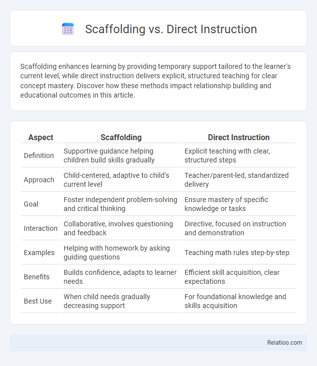 Scaffolding vs. Direct Instruction - What is The Difference?