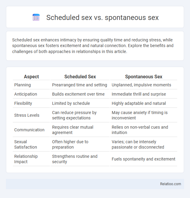 Scheduled sex vs. spontaneous sex - What is The Difference?