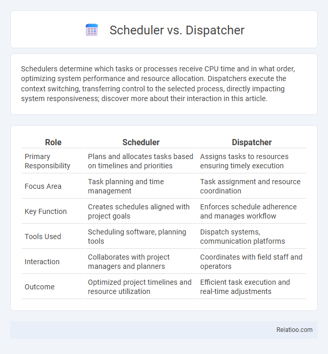 Scheduler vs. Dispatcher - What is The Difference?