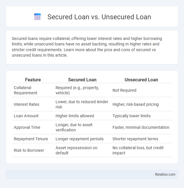 Secured Loan vs. Unsecured Loan - What is The Difference?