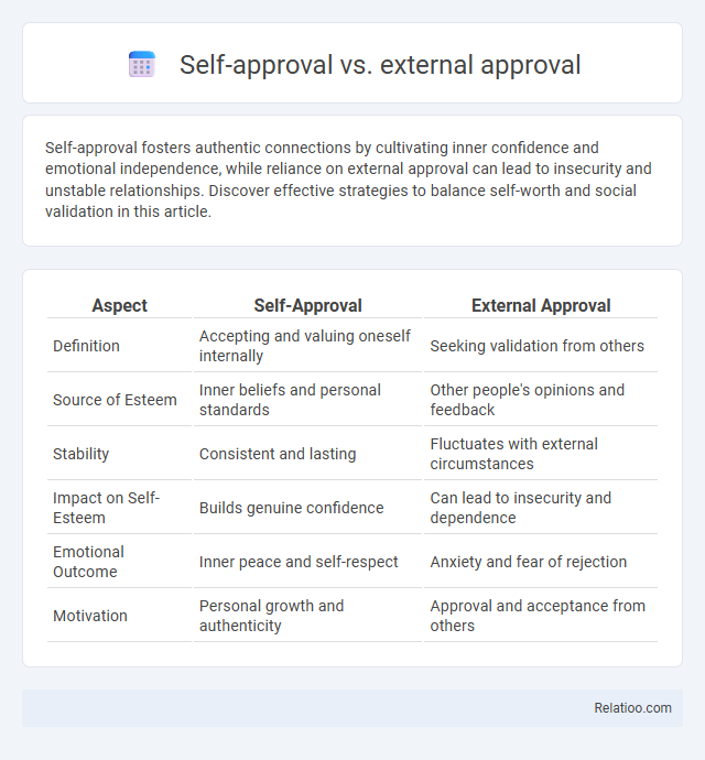 Self-approval vs. external approval - What is The Difference?