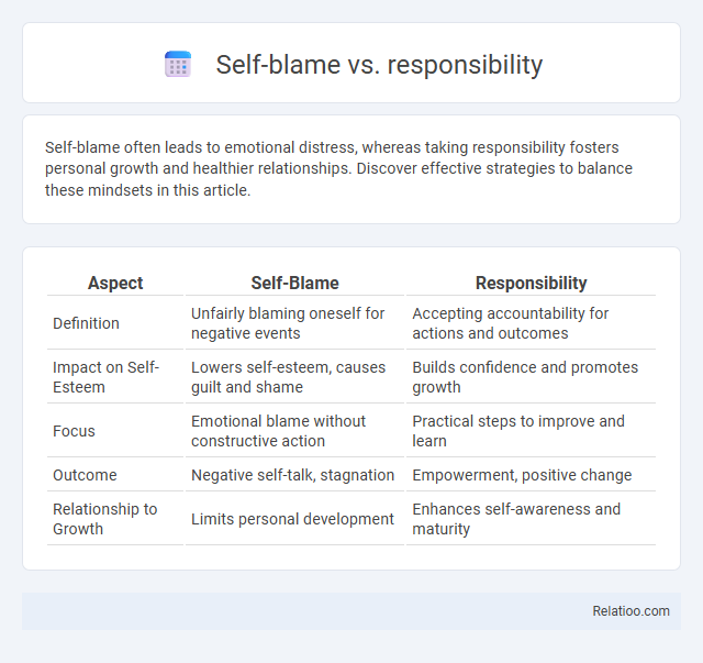 Self-blame vs. responsibility - What is The Difference?