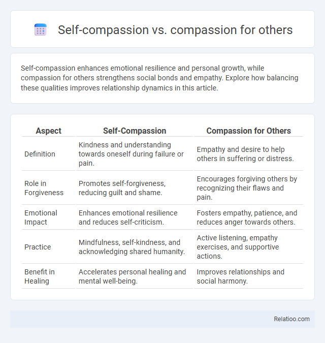 Self-compassion vs. compassion for others - What is The Difference?