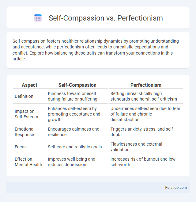 Self-Compassion vs. Perfectionism - What is The Difference?