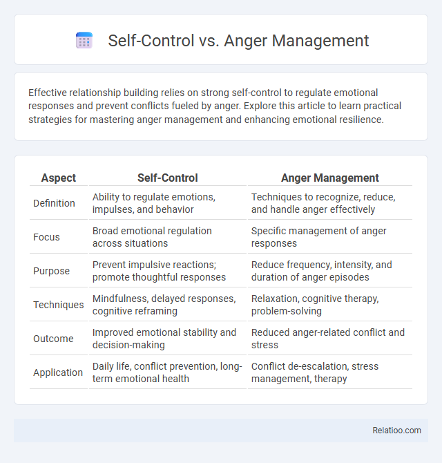 Self-Control vs. Anger Management - What is The Difference?