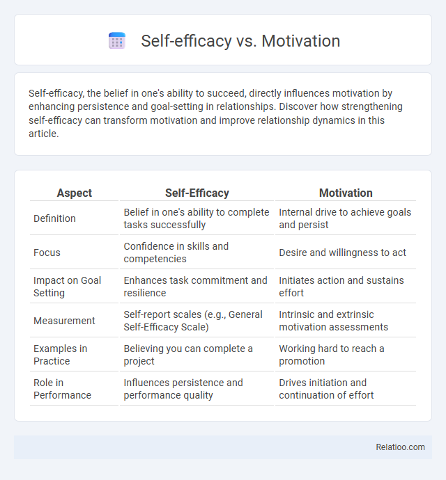 Self-efficacy vs. Motivation - What is The Difference?