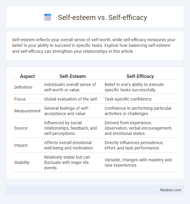 Self-esteem vs. Self-efficacy - What is The Difference?
