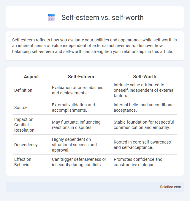 Self-esteem vs. self-worth - What is The Difference?