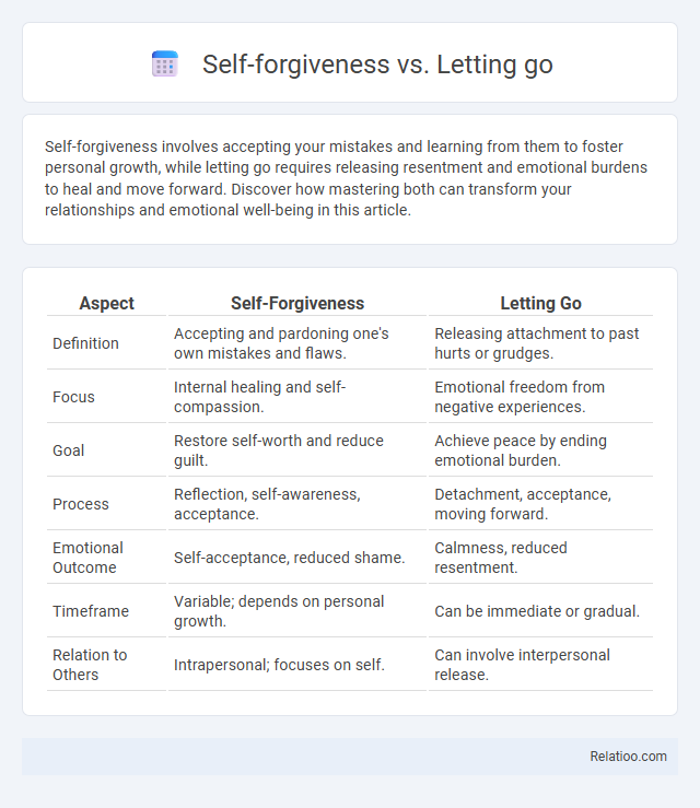 Self-forgiveness vs. Letting go - What is The Difference?