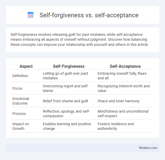 Self-forgiveness vs. self-acceptance - What is The Difference?