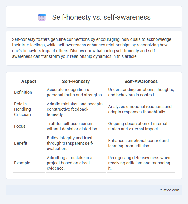 Self-honesty vs. self-awareness - What is The Difference?
