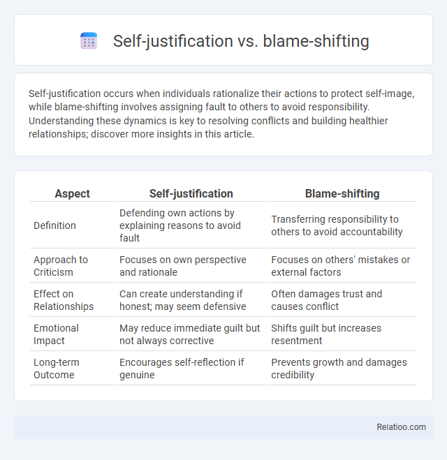 Self-justification vs. blame-shifting - What is The Difference?