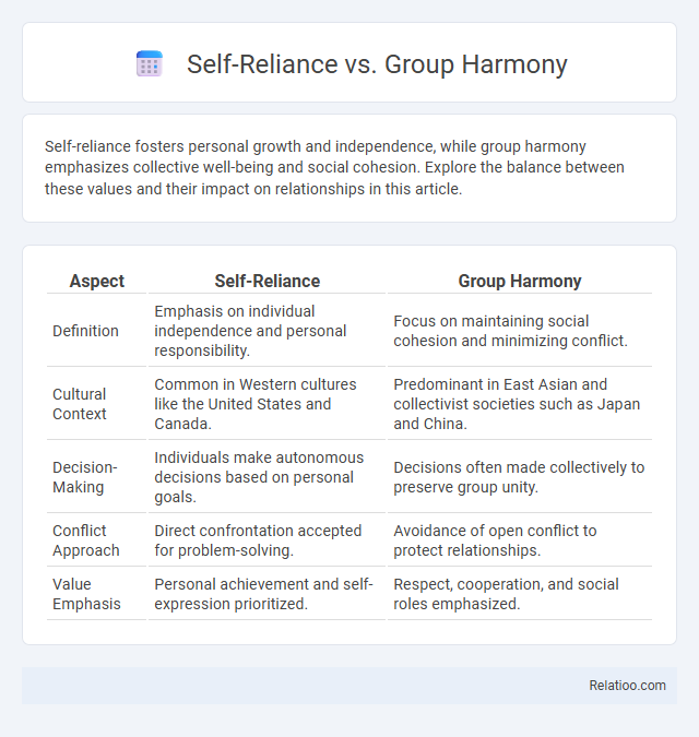 Self-Reliance vs. Group Harmony - What is The Difference?