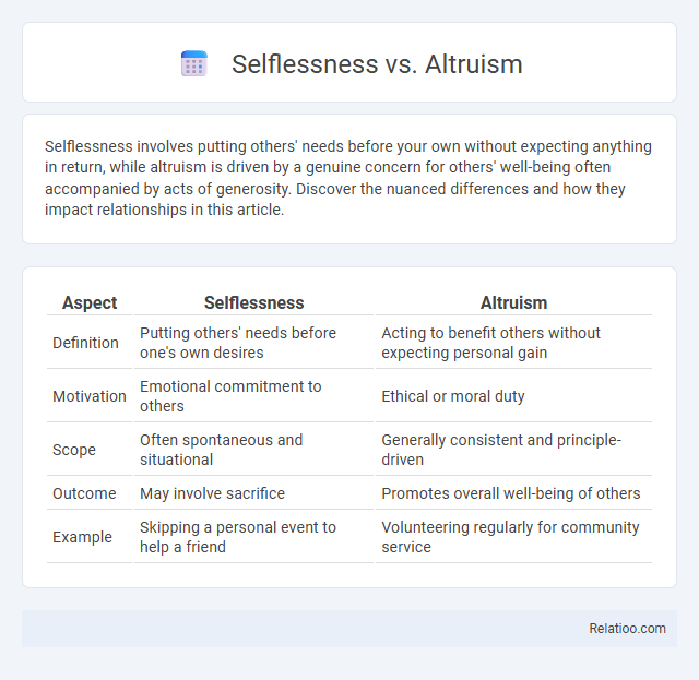 Selflessness vs. Altruism - What is The Difference?