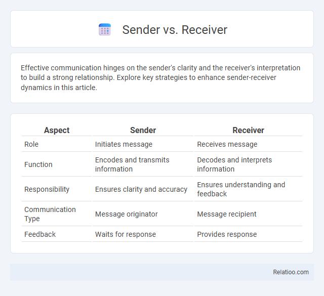 Sender vs. Receiver - What is The Difference?