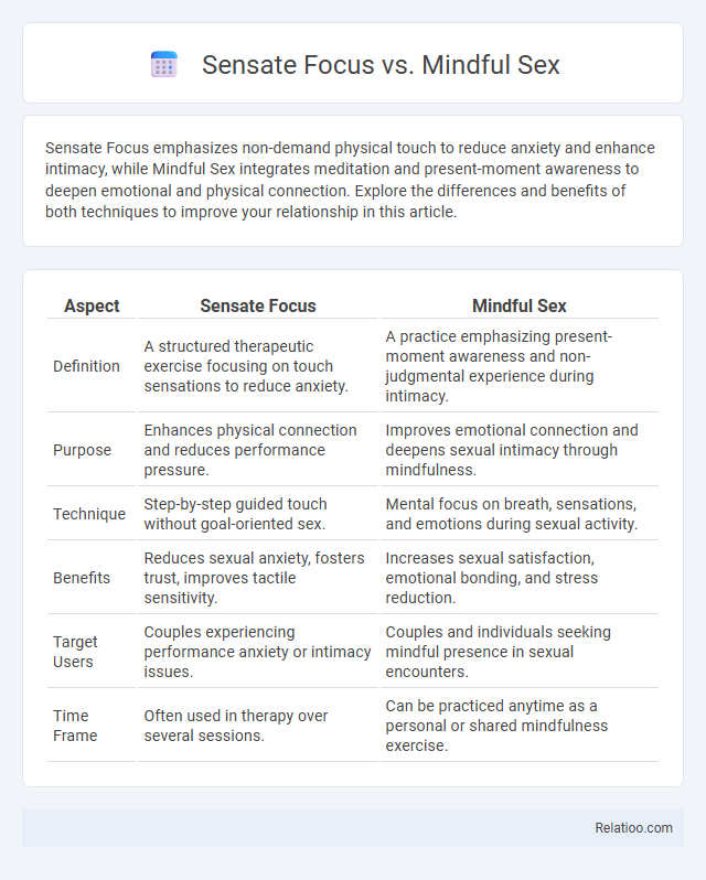 Sensate Focus vs. Mindful Sex - What is The Difference?