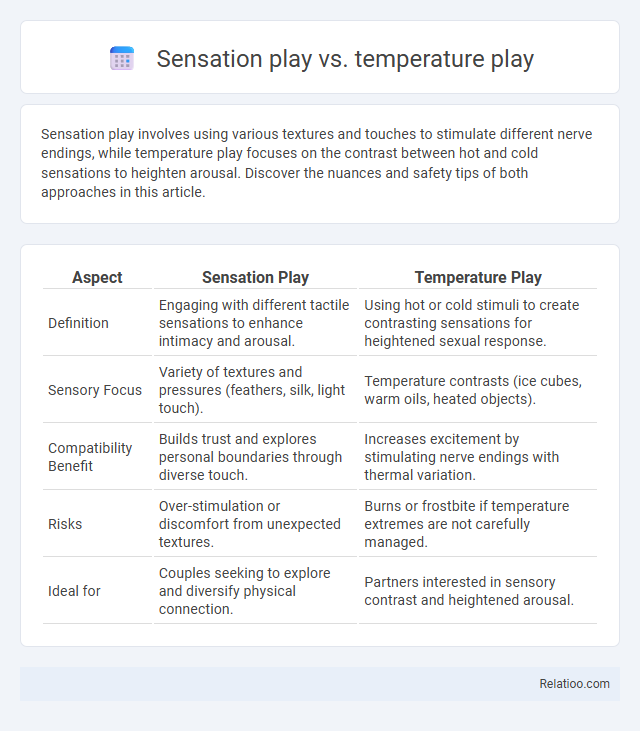 Sensation play vs. temperature play - What is The Difference?