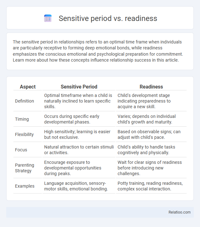 Sensitive period vs. readiness - What is The Difference?