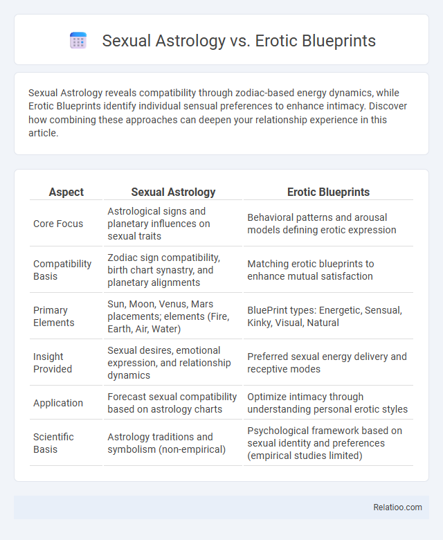 Sexual Astrology vs. Erotic Blueprints - What is The Difference?