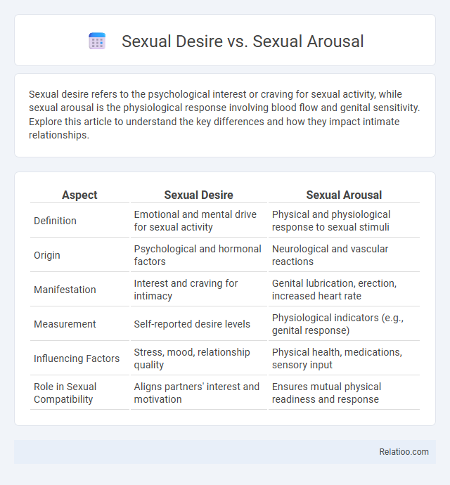 Sexual Desire vs. Sexual Arousal - What is The Difference?
