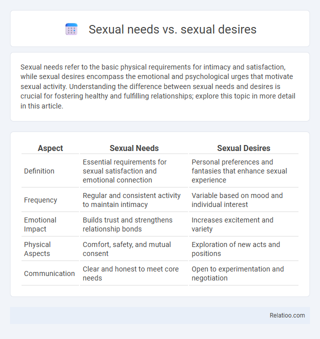 Sexual needs vs. sexual desires - What is The Difference?