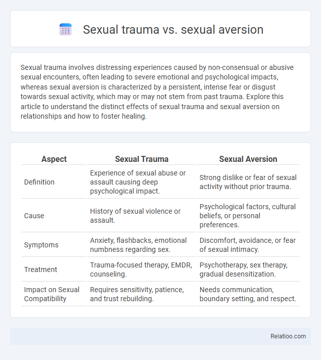 Sexual trauma vs. sexual aversion - What is The Difference?