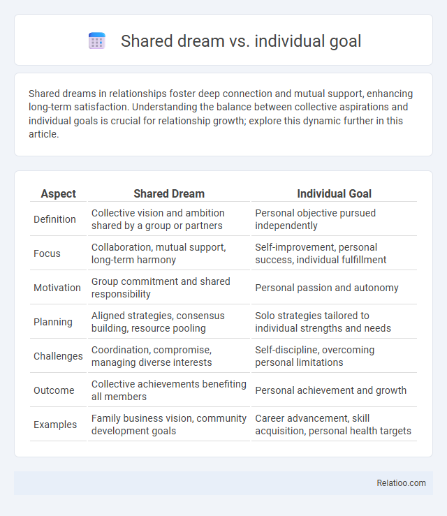 Shared dream vs. individual goal - What is The Difference?