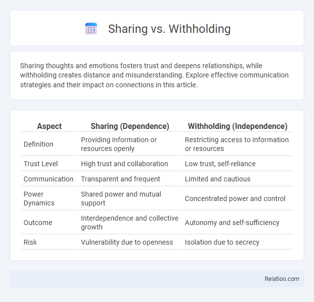 Sharing vs. Withholding - What is The Difference?