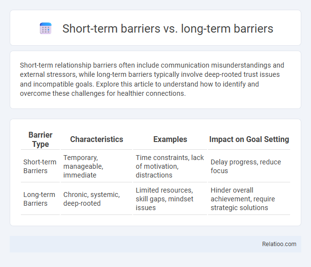 Short-term barriers vs. long-term barriers - What is The Difference?