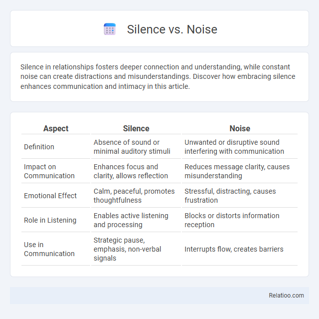 Silence vs. Noise - What is The Difference?