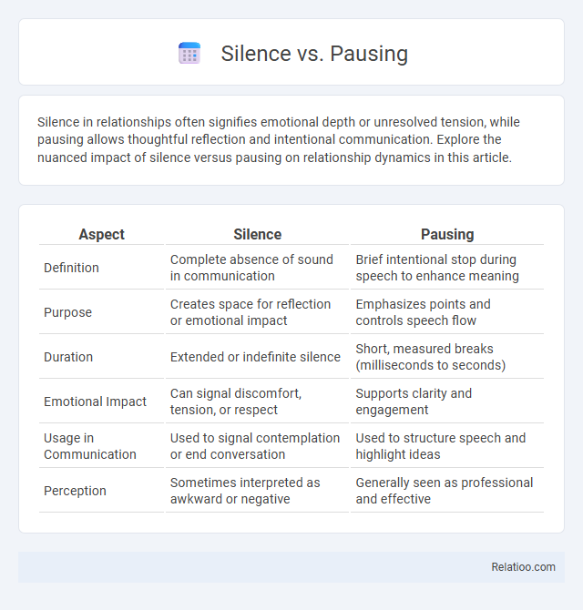 Silence vs. Pausing - What is The Difference?