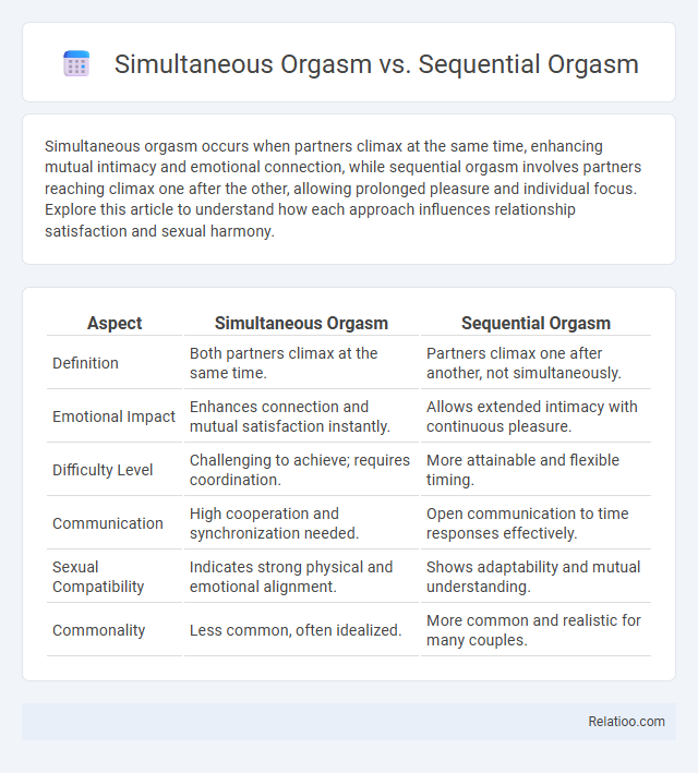 Simultaneous Orgasm vs. Sequential Orgasm - What is The Difference?