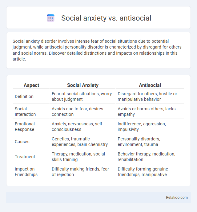 Social anxiety vs. antisocial - What is The Difference?