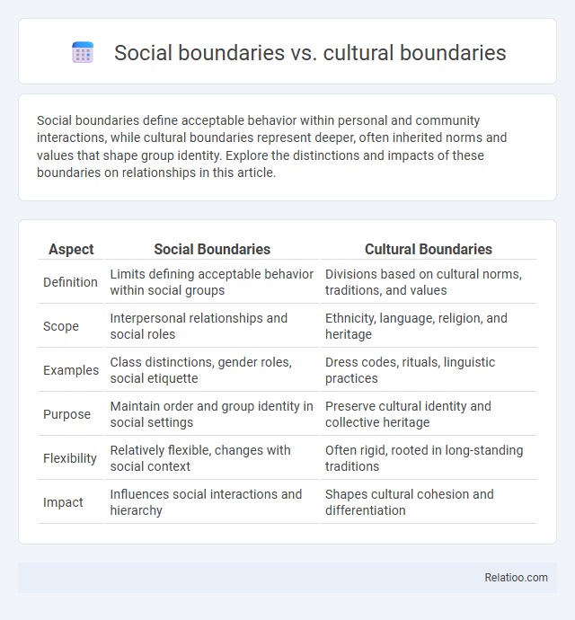 Social boundaries vs. cultural boundaries - What is The Difference?