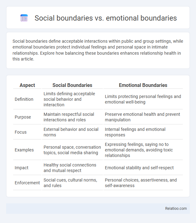 Social boundaries vs. emotional boundaries - What is The Difference?