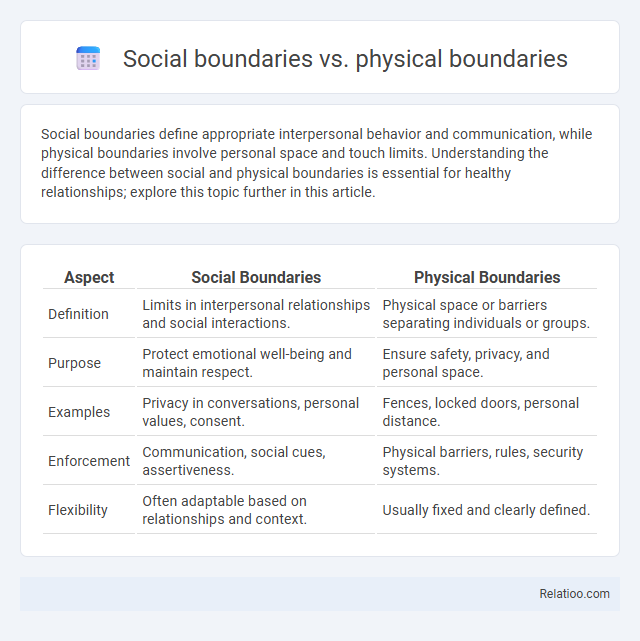 Social boundaries vs. physical boundaries - What is The Difference?